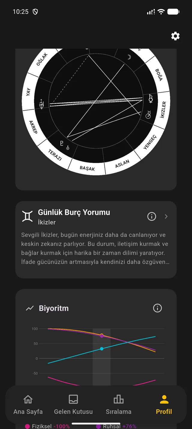 Doğum haritası çemberi, günlük burç yorumu ve biyoritim grafiği