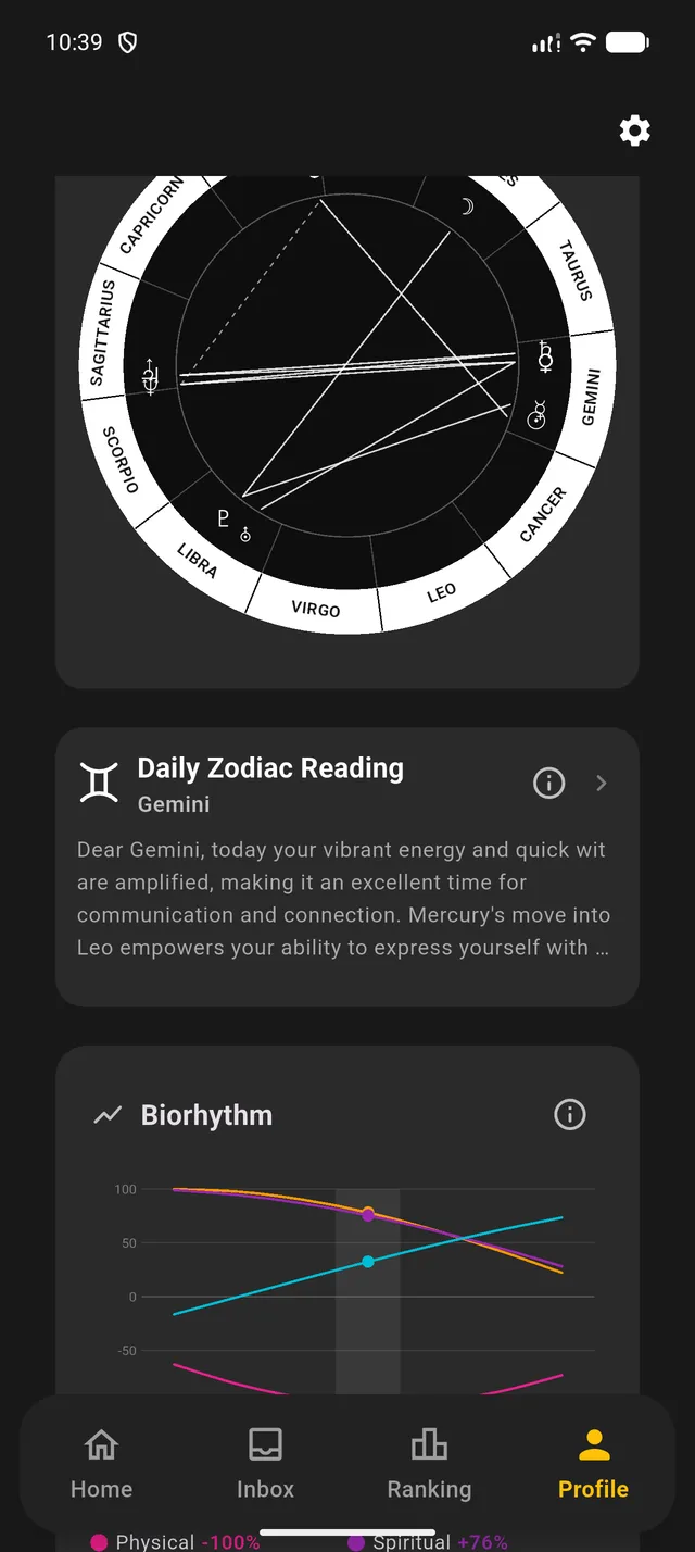 Natal chart wheel, daily zodiac reading and biorhythm graph